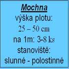 mochna žlutá